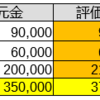 合計資産（～5/14）