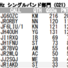 KCJ 結果速報