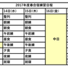 【春合宿の日程について】