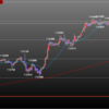 欧州時間の米ドルの見通し　イベント中休み