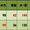 19冬 春 新艦 新システムまとめ 1 3 艦これ検証とか考察とか 19冬 春 新艦 新システムまとめ 1 3 艦これ検証とか考察とか