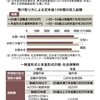 今は動かず、考えず。　退職金と年金を少しだけ調べてみました。