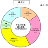 知事会で国防の話かよ