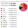 2016年7月の収支まとめ