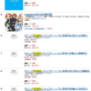 amazonランキング、けいおん攻め