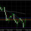 12月10日 23:00ドル円値動き