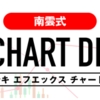 FXチャート戦略とは？基本の概念を理解しよう