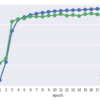 Batch Normalization