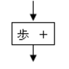 計算機を作ろう　その③