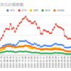  2022年8月29日週の仮想通貨の運用益は222,868円でした