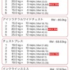 今日の筋トレ