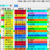 【重賞展望】第53回中日新聞杯（GⅢ）