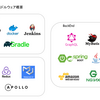 React, GraphQL, SpringBootを使ってテニスの大会ページを作ってみた