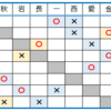 第五期 Class２リーグ試合結果（Day3＆4）