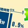 会社員永遠の課題？通勤時間の理想と現実