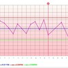 D12  排卵日？  生ニンニクはだめ