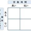 求められてる「働き方」はコレだ！