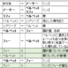 【ベルセリア】リンゴ、櫛、羅針盤についての考察。愛を分け与えるという循環