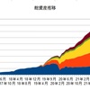 ８月の資産状況と配当金収入の推移