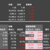 米国株・中国株　2022年1月の運用成績