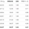 練習日誌20/11/15ジョグ5km　カップ焼きそばのカロリーがやばい！