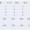 2023/5/22日大引け時点のJリート銘柄の騰落数