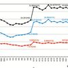 自殺者数の近年の推移（2010年より毎年減少）