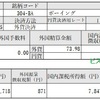 2019年9月 ボーイング(BA)から配当金が入りました