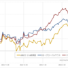eMAXIS Slim新興国、EXE-iグローバルサウス、iTrust新興国の比較と今週のジーエヌアイ（2024.3.22）