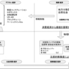 ”発酵経済と五感的解像度「発酵経済と五感的解像度」3/5”