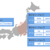 【2020年7月~10月版】IDCFクラウド アップデートニュース