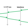 アウトバウンドリクエストはAWS NAT Gatewayに握りつぶされていた
