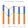 【2023(2024春入試)】第２回進路希望調査～稲沢緑風館(園芸)【2019～2023を比較】