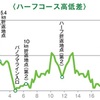 夏のレースも盛り沢山