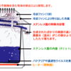  アルコールの蒸留方法