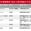 セキュリティリスク: ビットコイン流出事件の影響