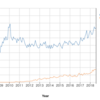 JetBrainsのPython開発者アンケートを見て〜DjangoかFlaskか