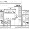 財務省の誘導