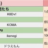 じろリPDに参加してきました