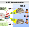 銀行はお金を「創造」し、世の中を支配する（信用創造）