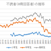 “昔なら入れなかったレベルの学生が東大に受かっている”!?　日本人の学力が低下し続ける原因とは