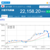 2018年の株価の動きが気になる