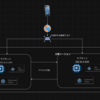 (GCP入門)VPC・ネットワークについて