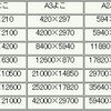 Auto-CAD　覚えておいた方がいい基本設定＆テンプレート保存方法