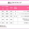 がん緩和ケア＋在宅医療医に必要ながん治療に関する知識を科学する　４３