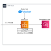 AWS Batchをさわってみた