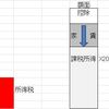 【追加】給与から借上社宅の家賃を天引きしてもらって節税しよう！