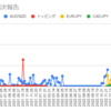  2023年5月8日週のトラリピの利益は64,688円でした