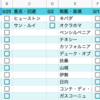 アズールレーン 有用な艦船技術のチェックリスト