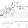 木曜日　練習休み